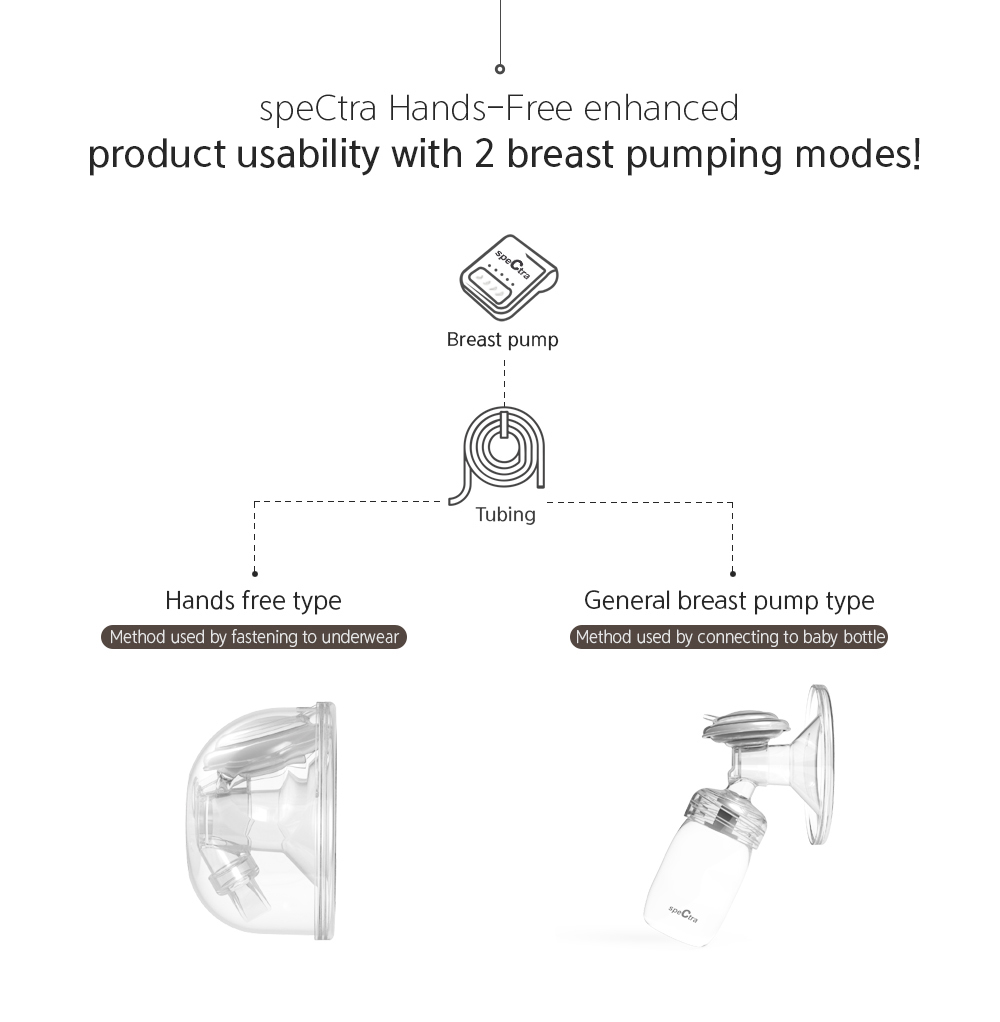 The Spectra Korean hands-free breast pump cup is used for Spectra
