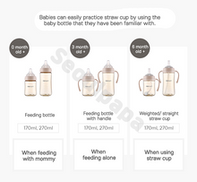 Load image into Gallery viewer, Moyuum All In One PPSU Feeding Bottle 270ml (2PCS)