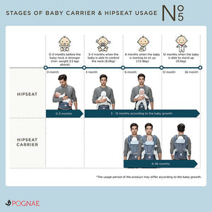 Pognae All New No.5 Baby Hip Seat Carrier (2 in 1) / Made in Korea | Seoulpapa